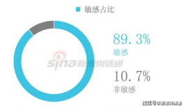 今日吃瓜数据最新消息新闻,吃瓜数据揭示最新热点事件